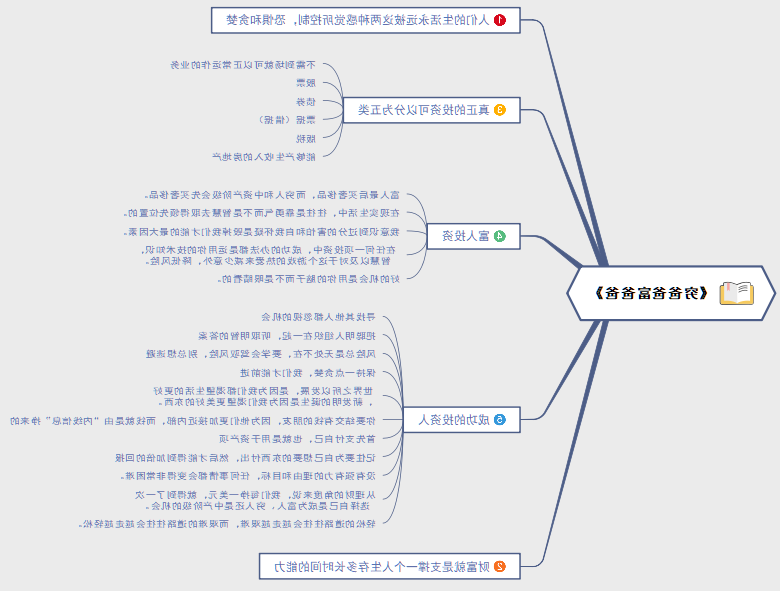 穷爸爸富爸爸思维导图版