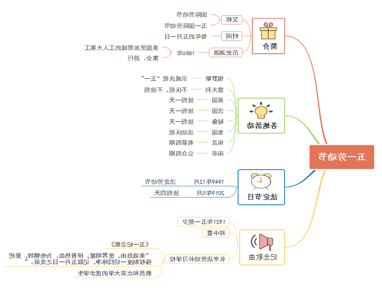 五一劳动节由来