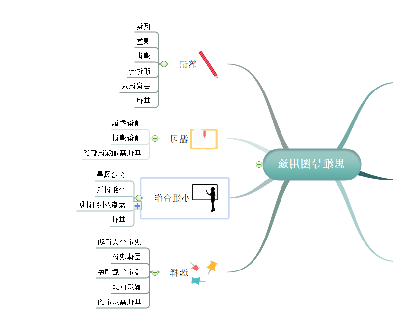 思维导图用途