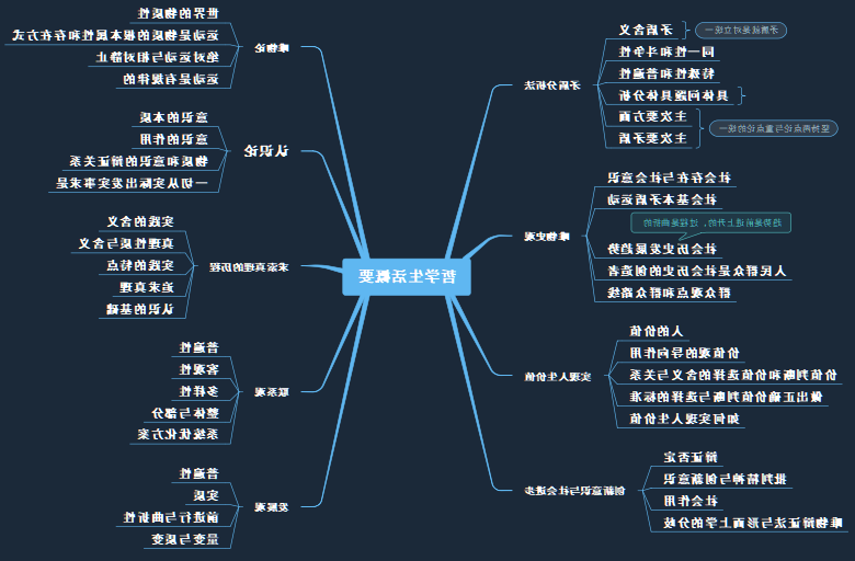 高考政治《哲学生活》思维导图