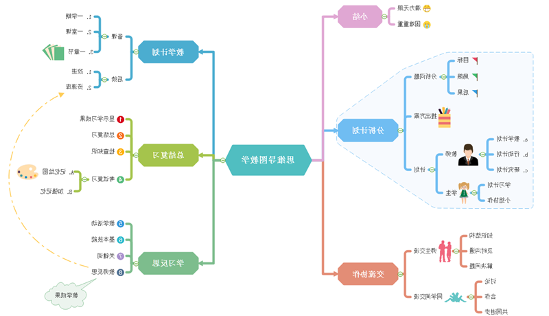 思维导图教学