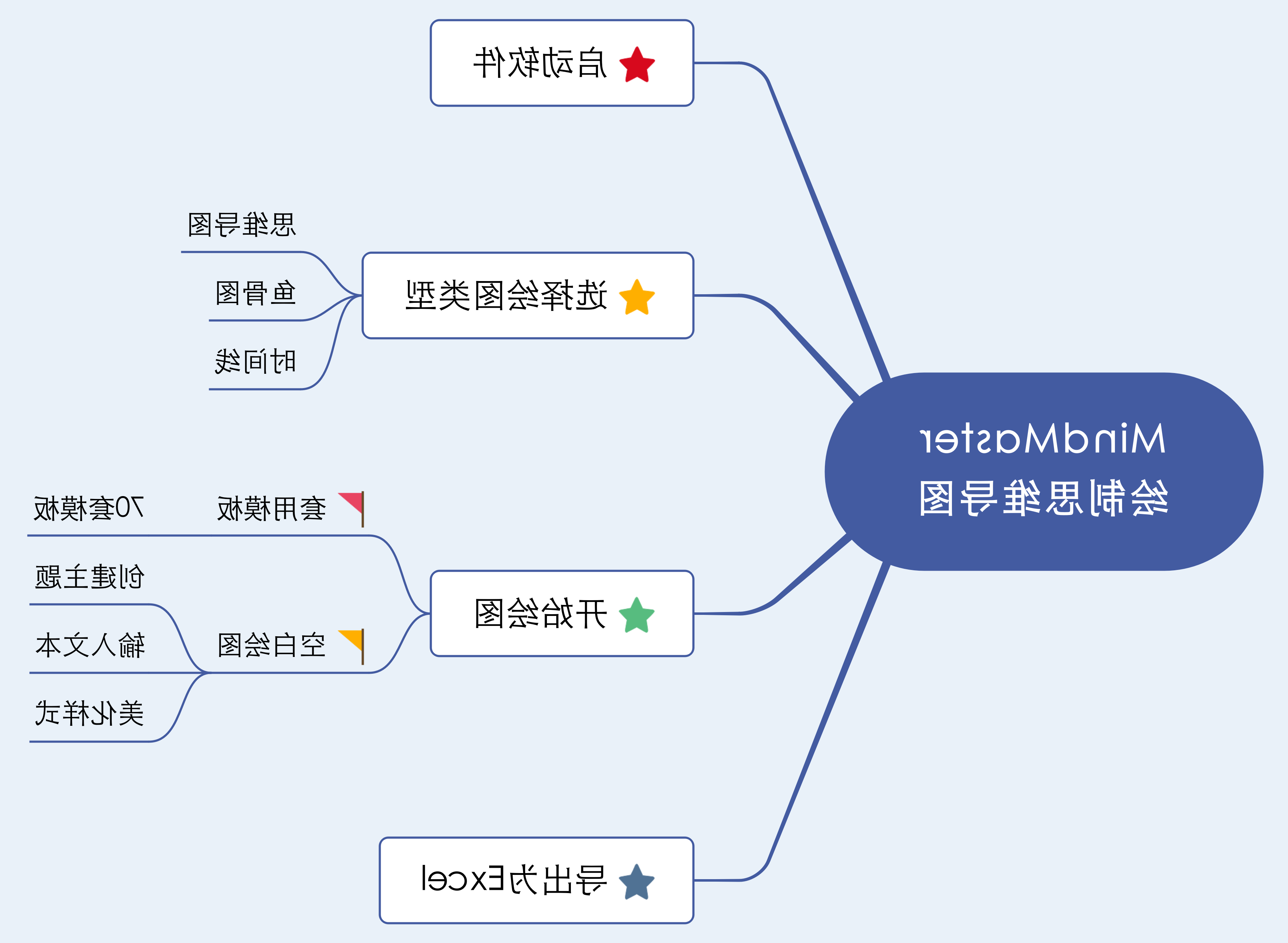 MindMaster思维导图