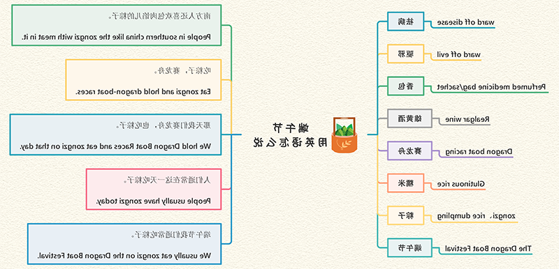 英语端午思维导图