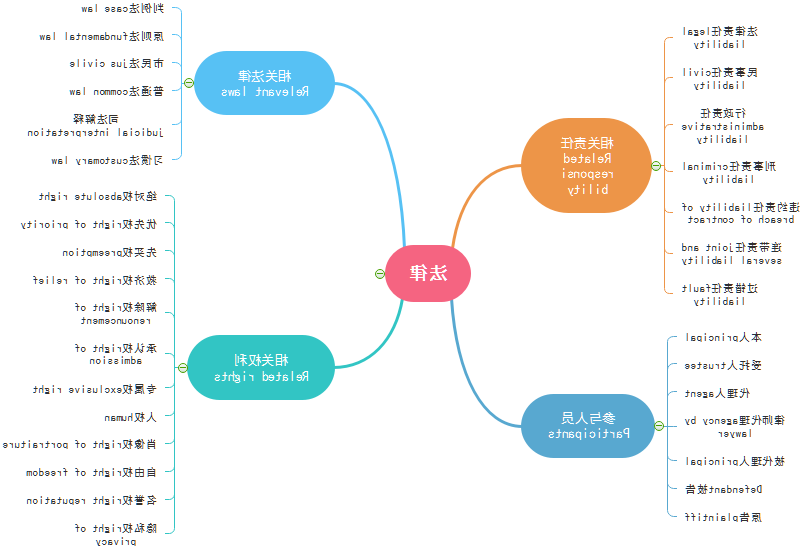 法律英语