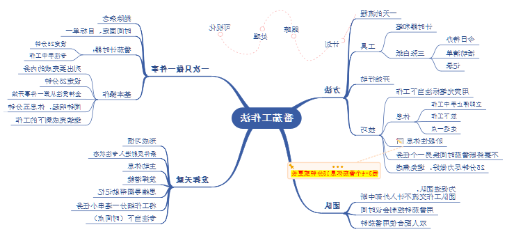 番茄工作法