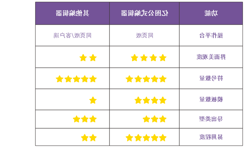 中欧体育app下载官网
公式编辑器对比图