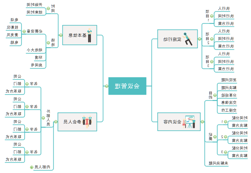 会议管理思维导图