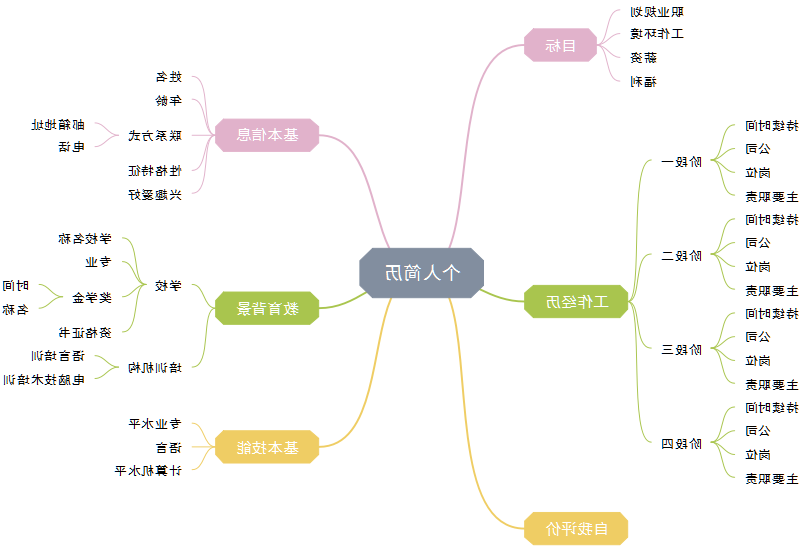 思维导图简历