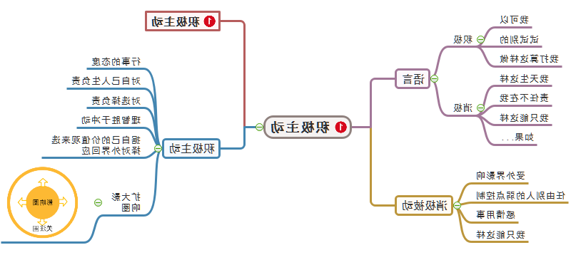 积极主动