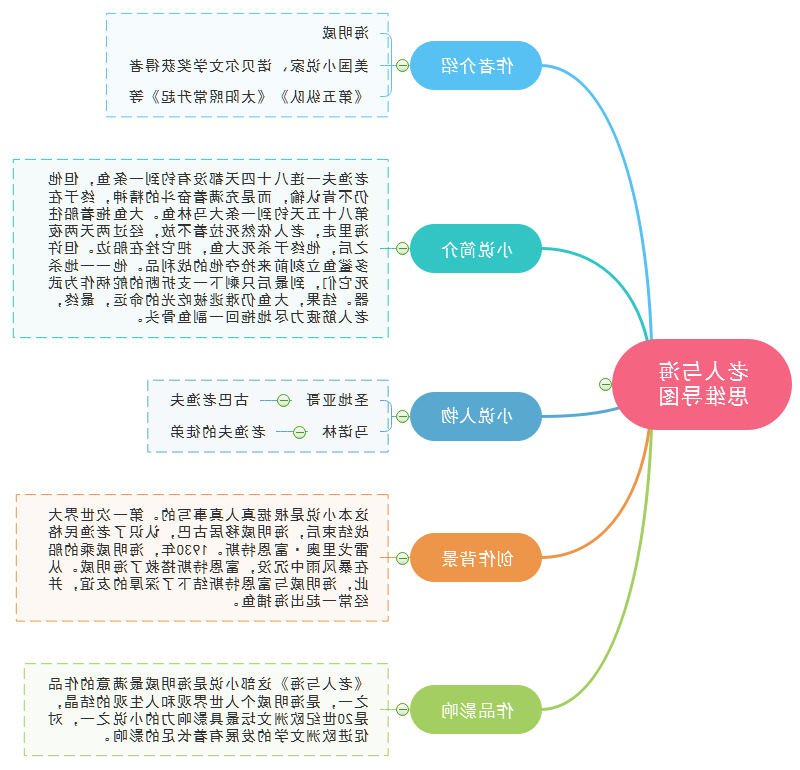 老人与海思维导图