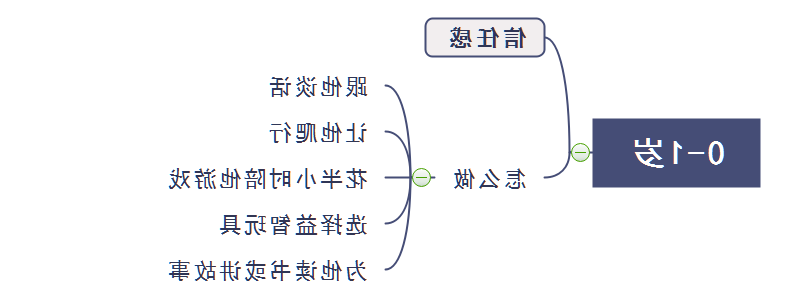 0到1岁