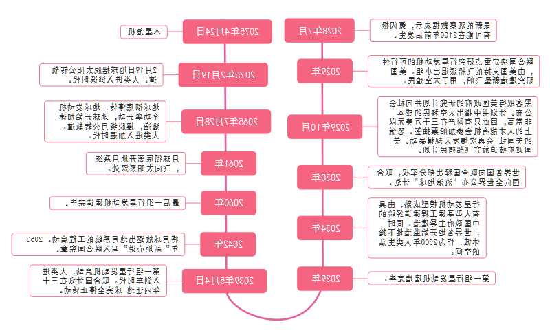 流浪地球思维导图