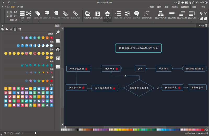 使用mindmaster绘制流程图