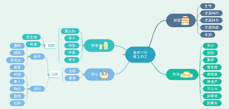 中欧体育app下载官网
年会主题