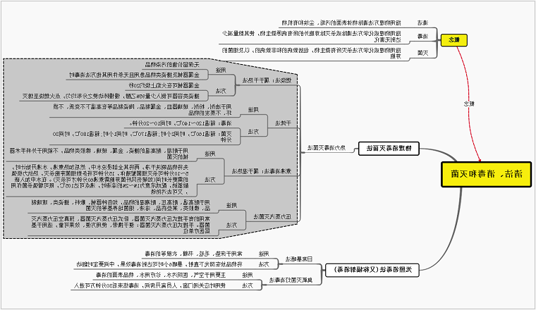 清洁、消毒、灭菌