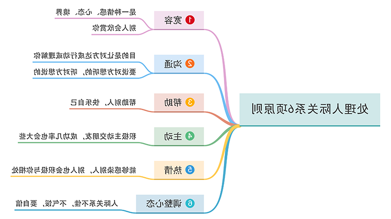 人家关系思维导图