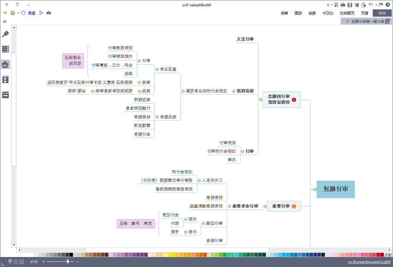 MindMaster学习笔记