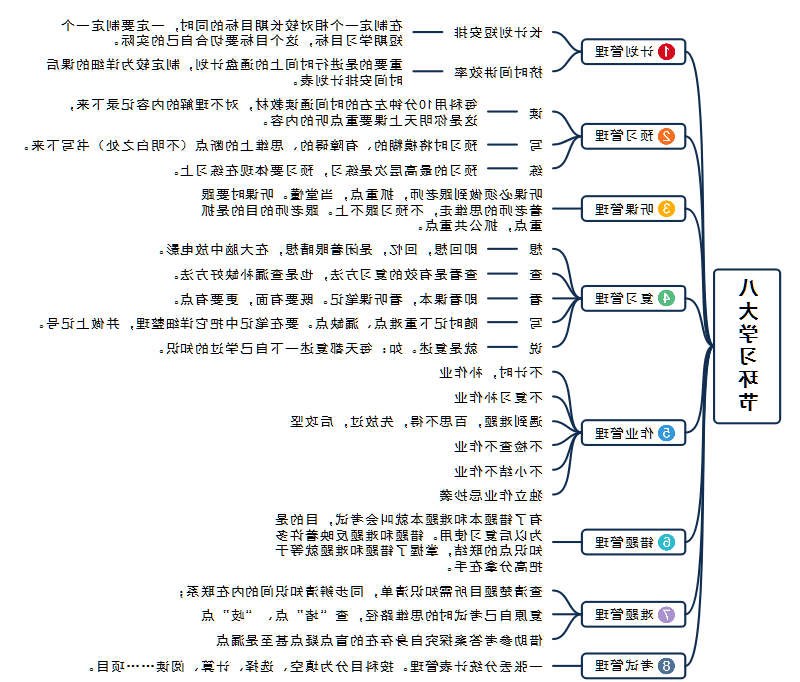 八大学习环节