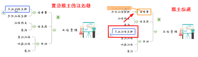 复制并移动主题