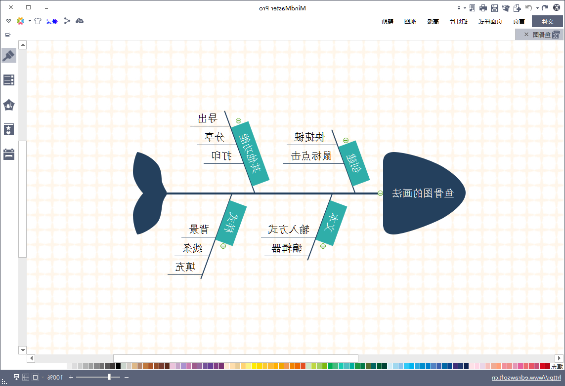 鱼骨图展示