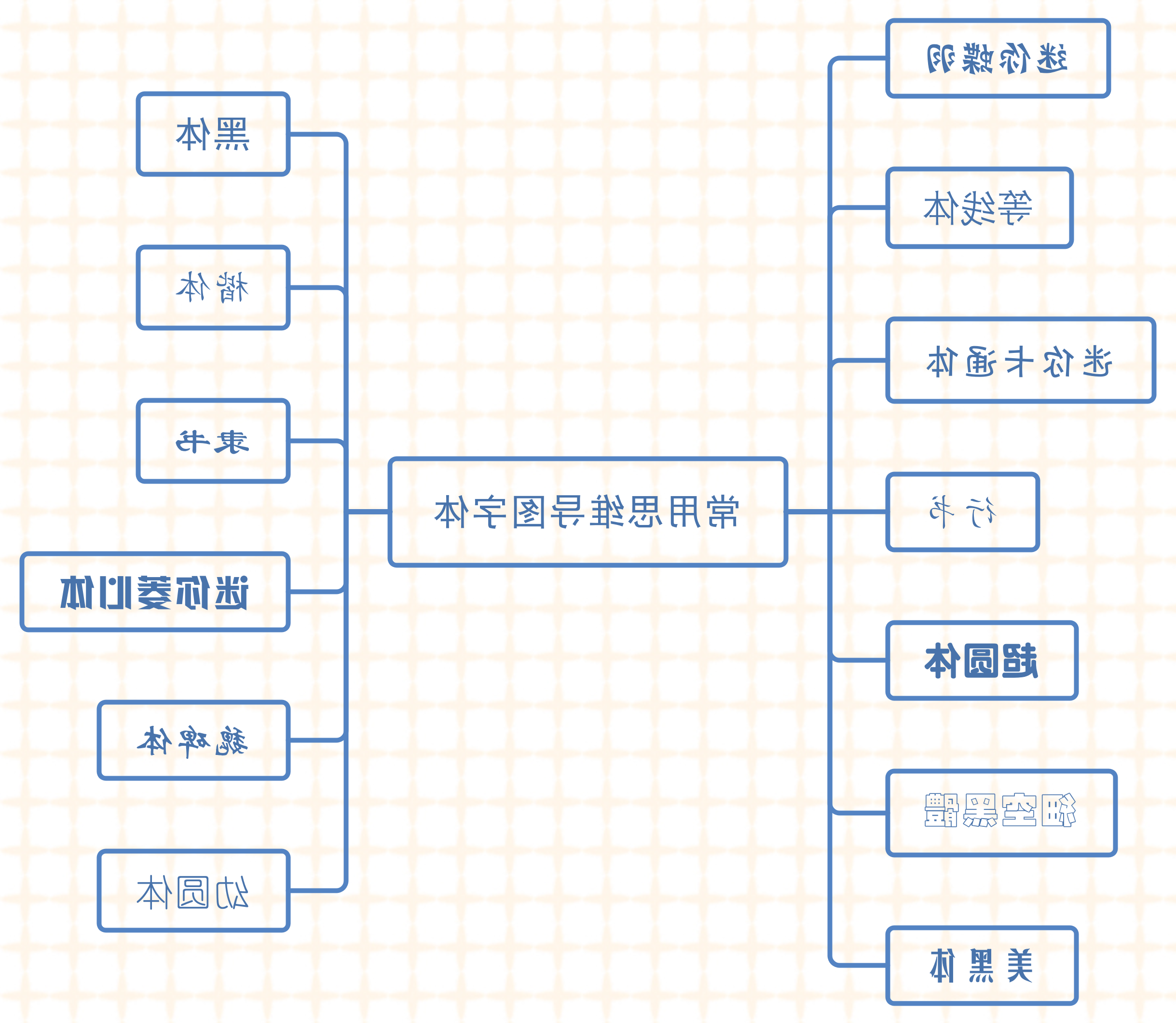 MindMaster字体