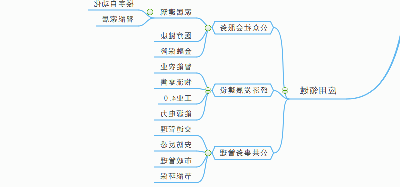 物联网应用领域