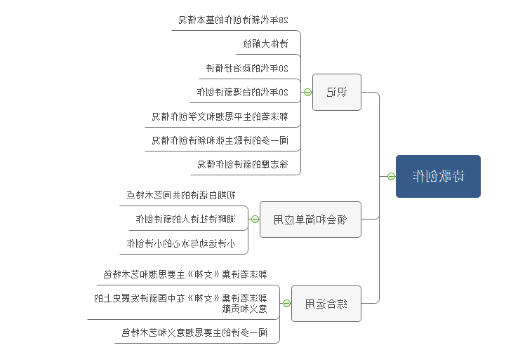 诗歌创作思维导图