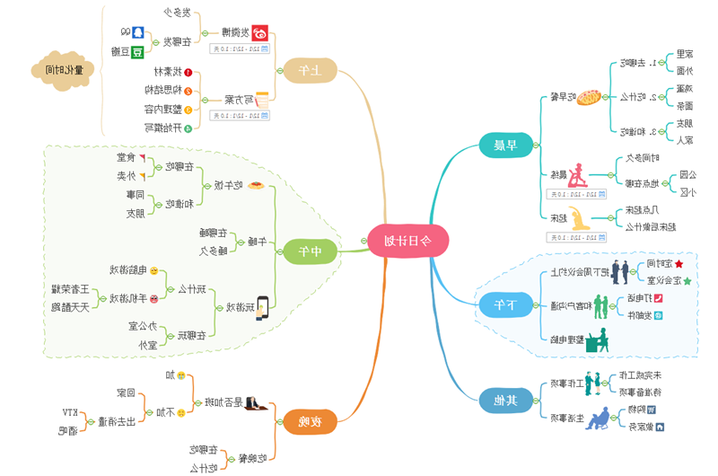 每日计划思维导图