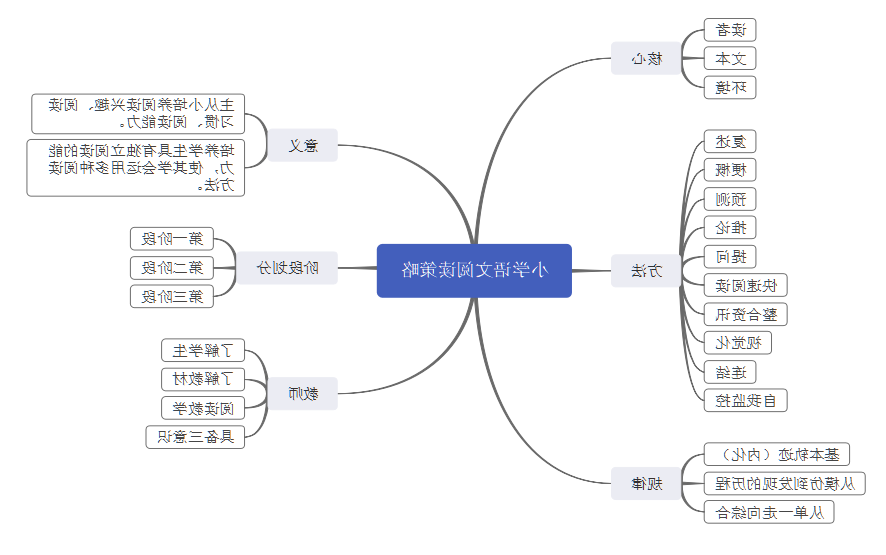 小学语文阅读