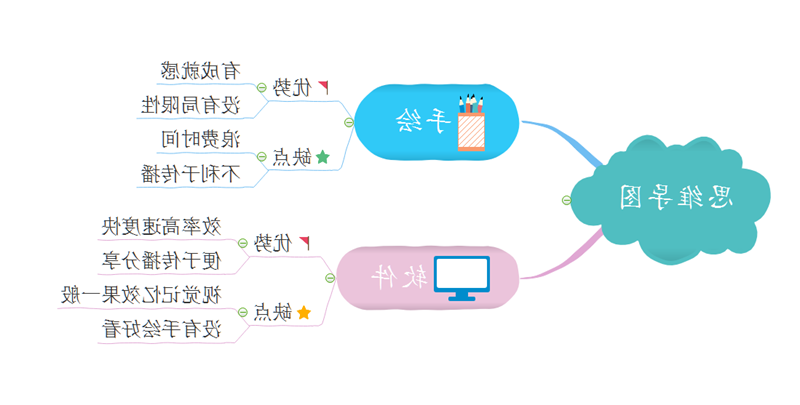 思维导图工具选择