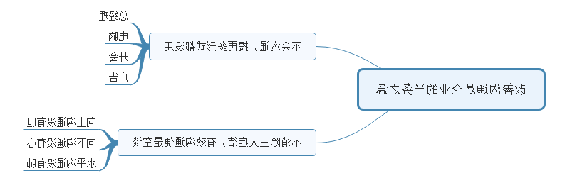 有效沟通