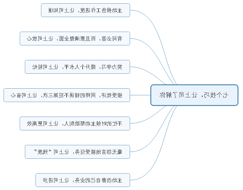 有效沟通