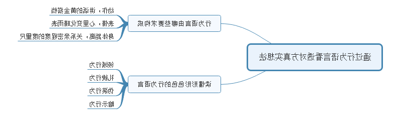 有效沟通