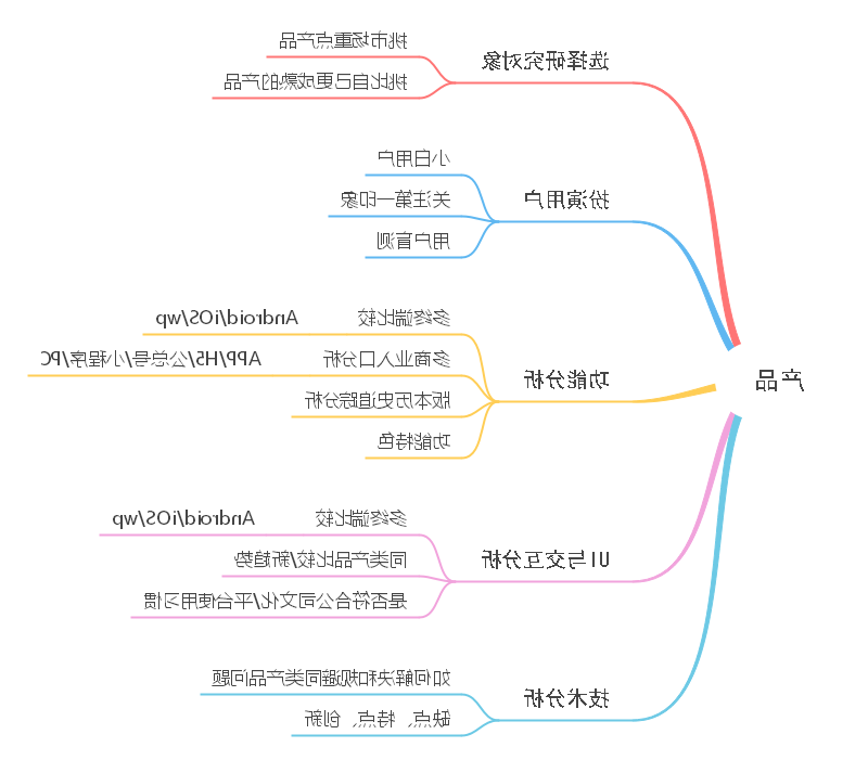 产品分析