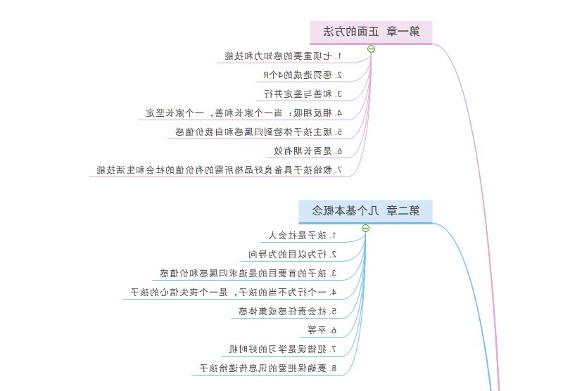 正面管教