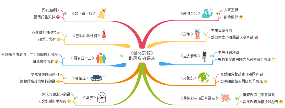 朝花夕拾主要内容思维导图