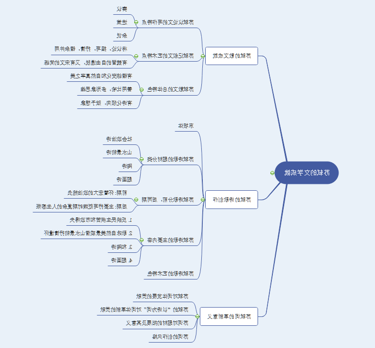 汉语言文学思维导图