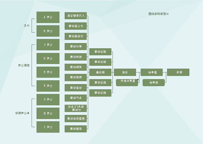 分层型结构组织图