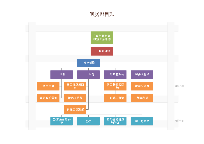 矩阵型组织结构图