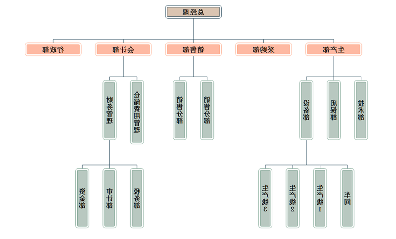 车间组织架构图