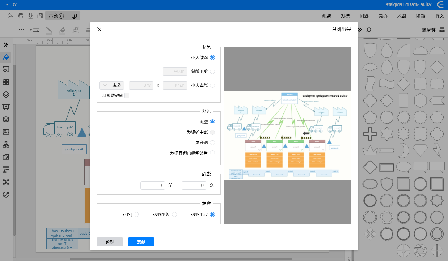 价值流图