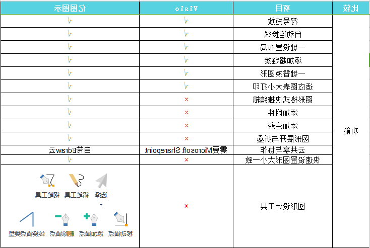 中欧体育app下载官网
图示与Visio比较