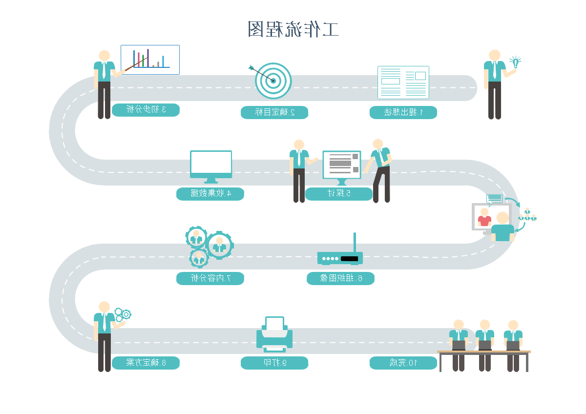 中欧体育app下载官网
工作流程图