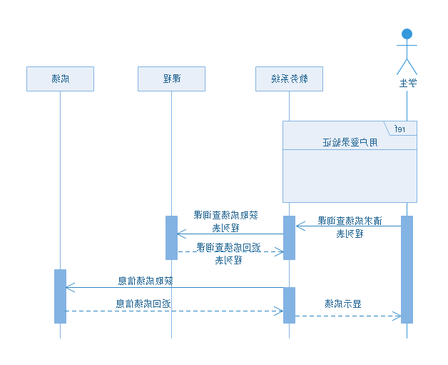 中欧体育app下载官网
UML序列图