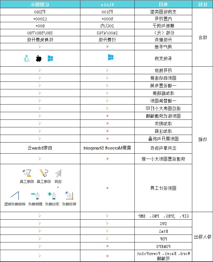 类似Visio的流程图软件