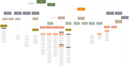 中欧体育app下载官网
组织结构图例子