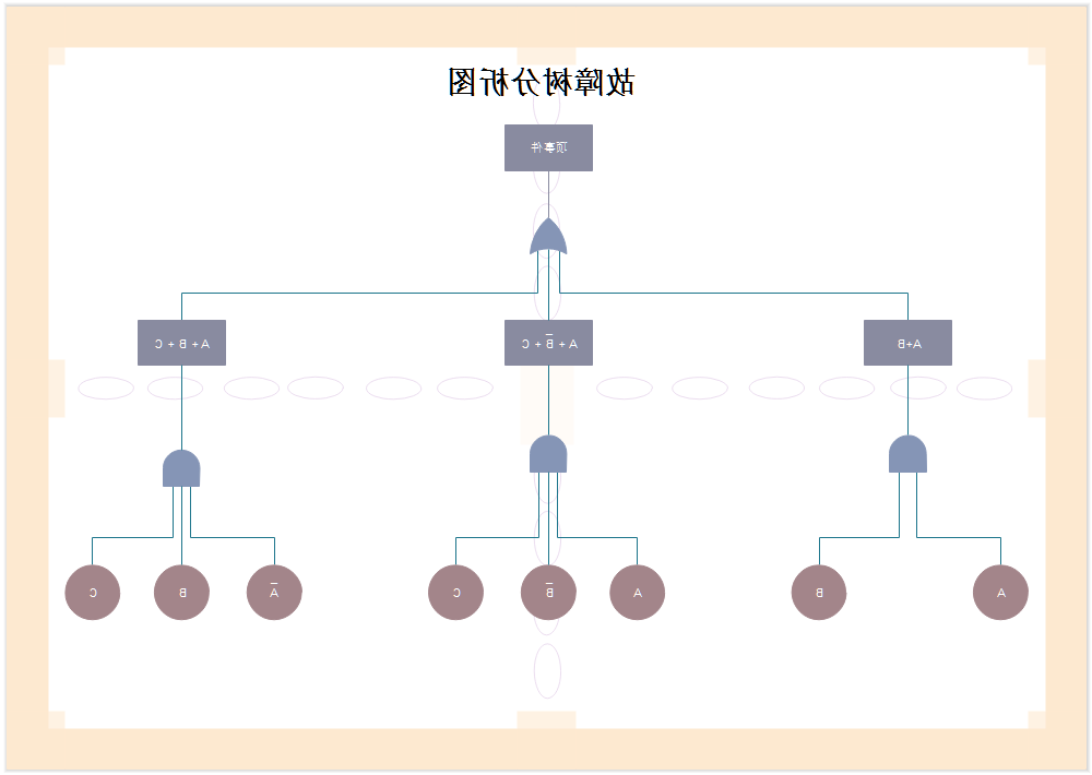 中欧体育app下载官网
故障树图