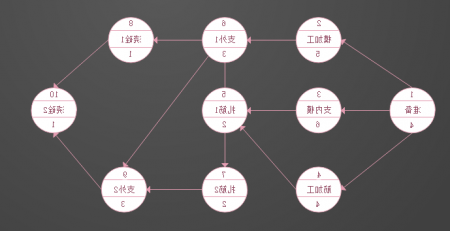 单代号网络图