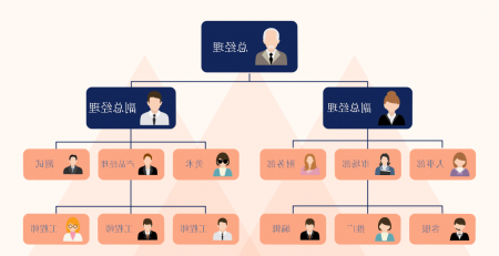 中欧体育app下载官网
组织结构图