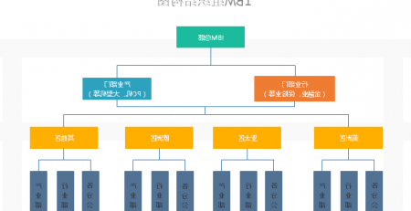 组织架构图